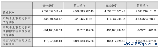 億策略 赣锋锂业困在周期里：迎上市以来首亏，股价较高点跌去8成
