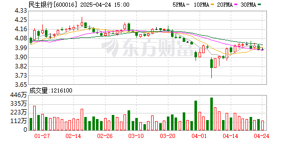 涨8配资 30分钟极速开户！民生银行按下港澳台企业内地落地“加速键”