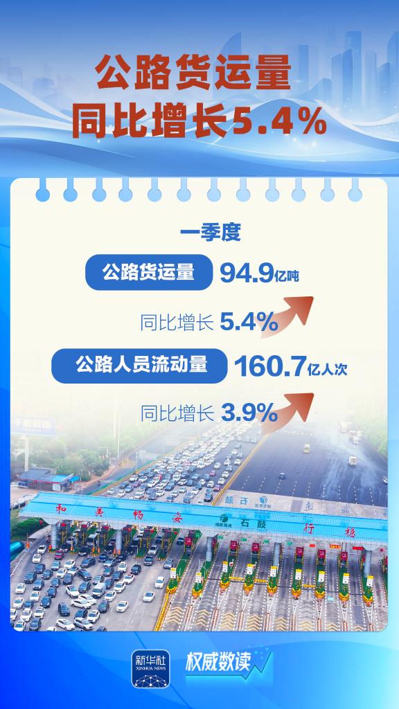 拉伯配资 这几组数据，折射“流动中国”蓬勃活力