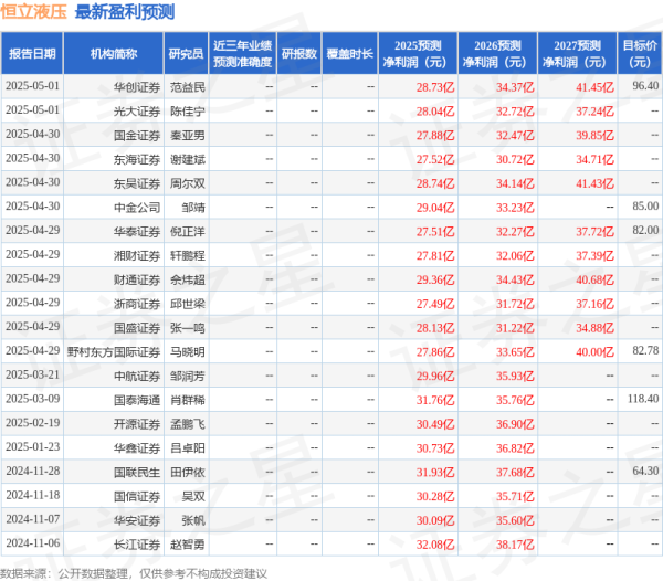 盈亚配资 天风证券：给予恒立液压买入评级
