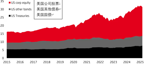 火配资 特朗普“报复性税收”或冲击美元避险地位