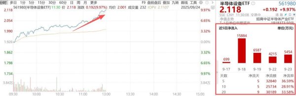 鹰眼策略 多股涨停！半导体设备的“阶梯式”上涨行情开始了